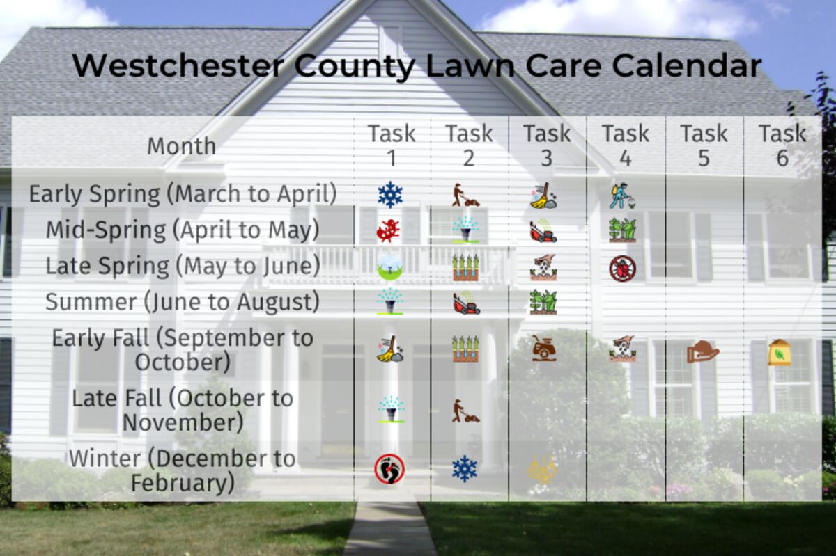 Lawn in front of a house in Westchester County with a calendar overlay on it